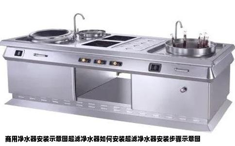 商用净水器安装示意图超滤净水器如何安装超滤净水器安装步骤示意图
